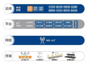 歐普跨越23年 匠心追求，引領(lǐng)物聯(lián)網(wǎng)技術(shù)服務(wù)新篇章
